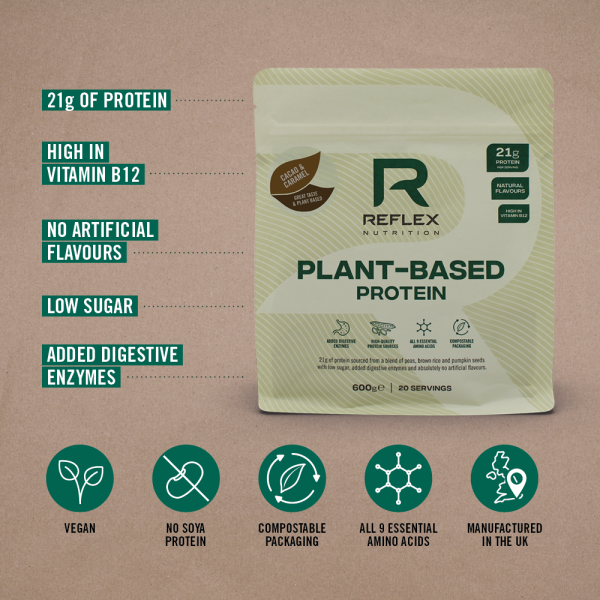 Plant-Based Protein (Sample) on Sale