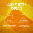 Clear Whey Isolate (Sample) Supply